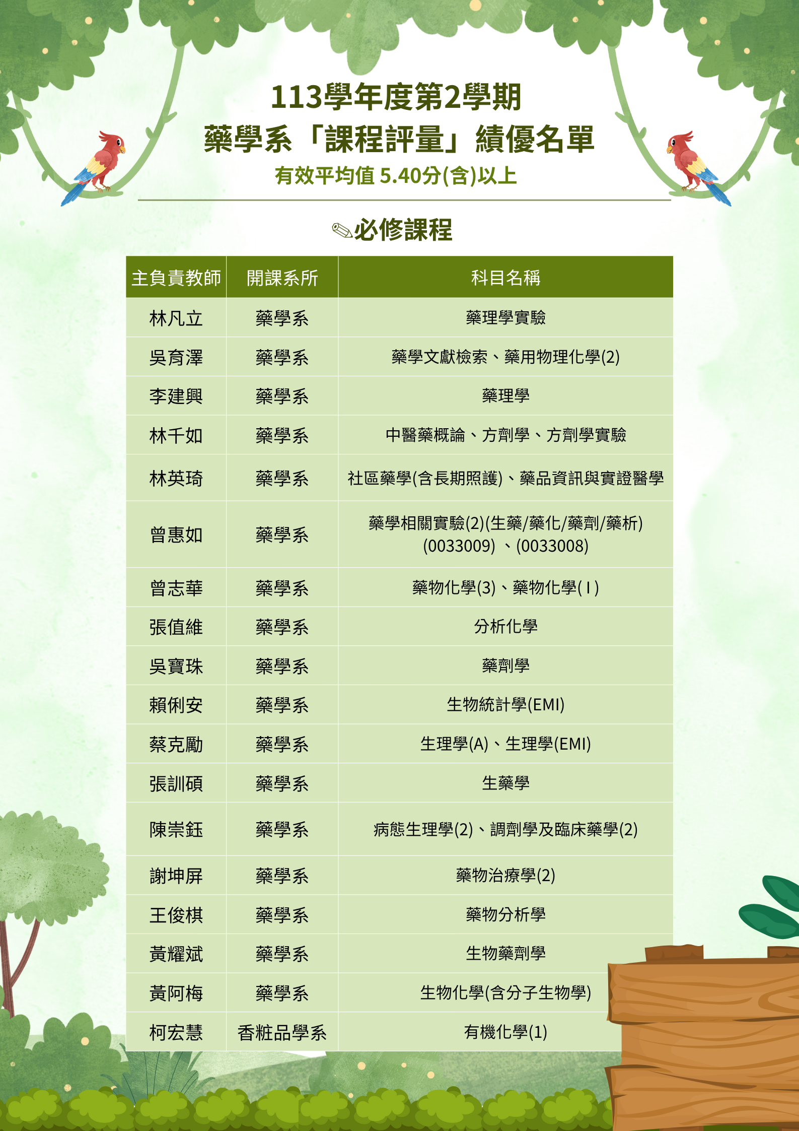 113 2藥學系課程評量績優名單1