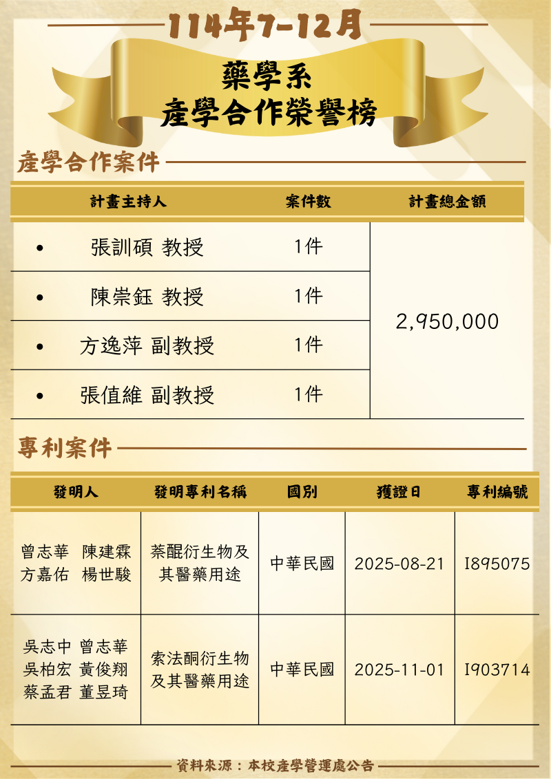 114年7 12月藥學系產學合作榮譽榜 3