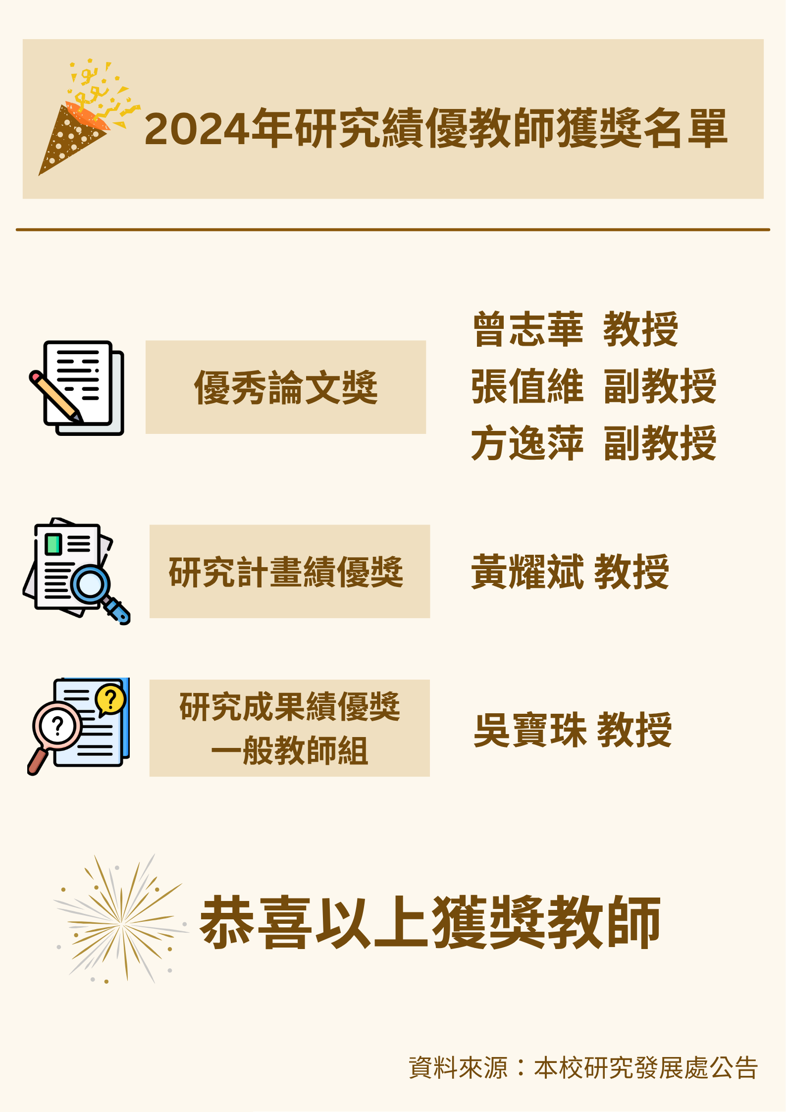 2024年研究績優教師獲獎名單