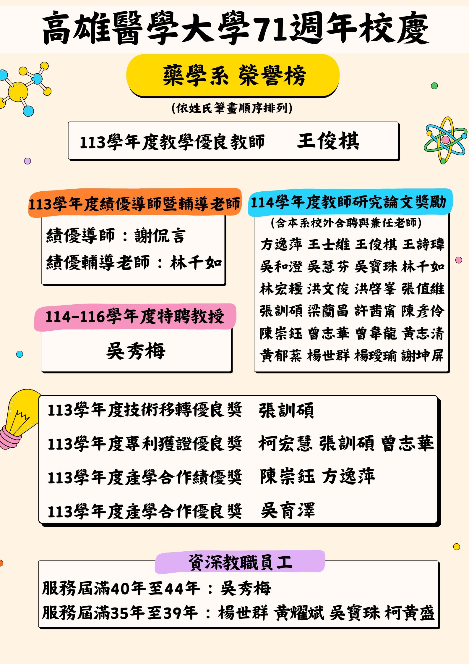 高雄醫學大學71週年校慶